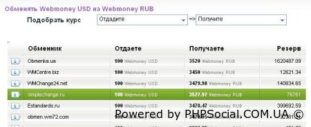 Модуль мониторинг обменников для DLE