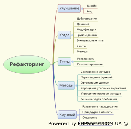 Рефакторинг Vii Engine 3.0